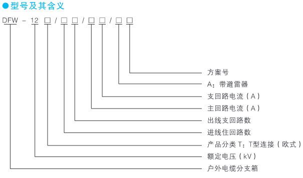 DFW-12电缆分支箱2.png